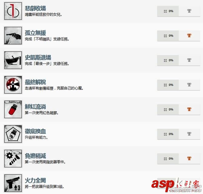 惡靈附身2成就獎杯有哪些 惡靈附身2全中文成就獎杯解鎖方法一覽 惡靈附身2,成就獎杯,解鎖,中文