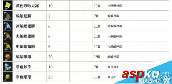 塞爾達(dá)傳說荒野之息全素材價(jià)格/圖鑒/效果/持續(xù)時(shí)間/獲取位置一覽 塞爾達(dá)傳說荒野之息,素材,價(jià)格,圖鑒,效果