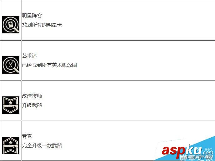 德軍總部2新巨人,成就獎杯,中文