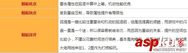 碧藍航線狐提圖鑒/屬性/技能效果/建造時間及打撈地點一覽 碧藍航線,狐提,屬性,圖鑒,建造時間