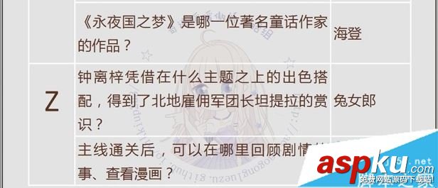 奇跡暖暖,飛越午夜,活動,問題答案,可疑的委托