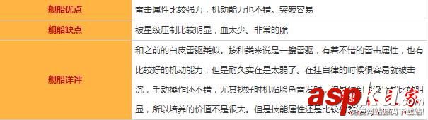 碧藍航線克雷文圖鑒/屬性/技能效果/建造時間及打撈地點一覽 碧藍航線,克雷文,圖鑒,屬性,建造時間