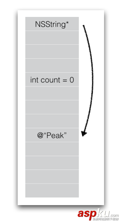 ios,多線程安全,多線程,多線程開發