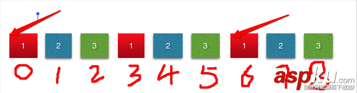 ios無限滾動,collectionview,滾動