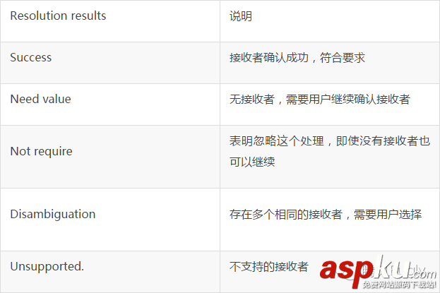 iOS10,SiriKit,QQ,適配