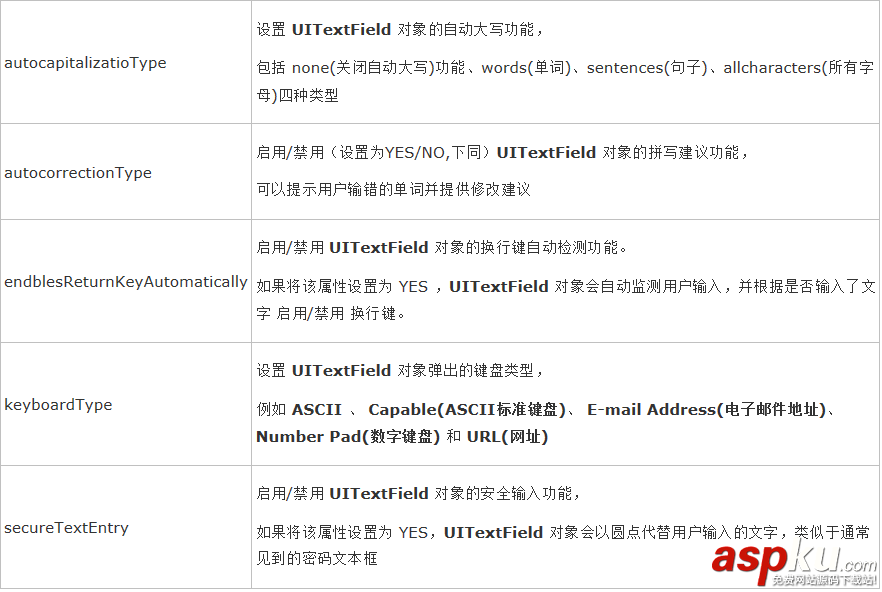 iOS 委托與文本輸入(內容根據iOS編程編寫) ios,委托與文本輸入
