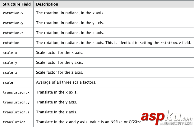 iOS,漸變圓環旋轉動畫,iOS漸變圓環旋轉動畫實例詳解,漸變動畫