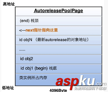 iOS內存管理中引用計數的學習 iOS,內存管理,引用計數