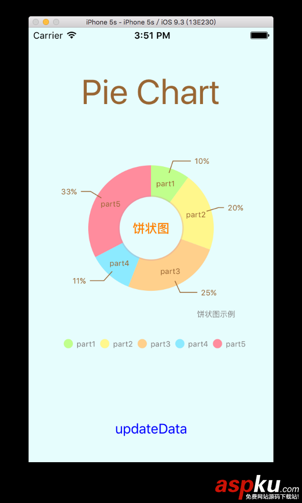 iOS,Charts,餅狀圖