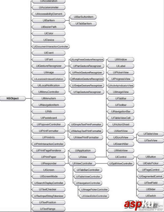 最新ios面試試題以及解決思路分析 ios面試,試題,解決思路