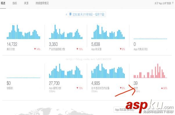 查看iOS已上架App的Crash信息定位、應對處理方式的實例 iOS,App,Crash,定位