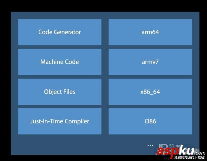 最新ios面試試題以及解決思路分析 ios面試,試題,解決思路