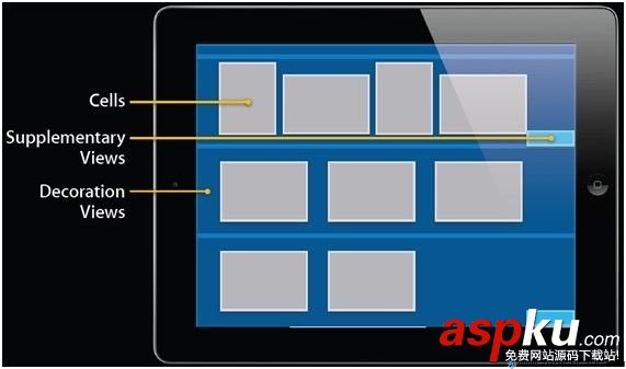 iOS模仿電子書首頁實現書架布局樣式