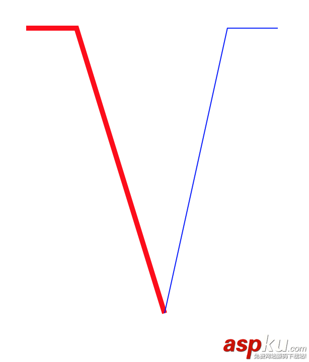 快速上手IOS UIBezierPath(貝塞爾曲線) uibezierpath,ios,貝塞爾曲線,貝塞爾曲線案例