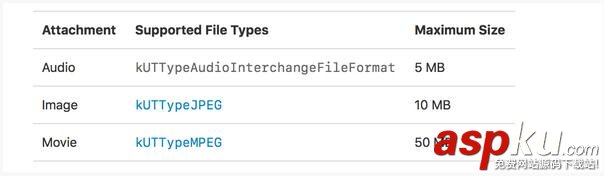 iOS10通知框架,iOS10通知框架UserNotification,iOS10遠程推送,iOS10本地推送
