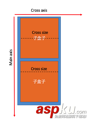 React,Native之FlexBox,Native,FlexBox詳解,FlexBox實例