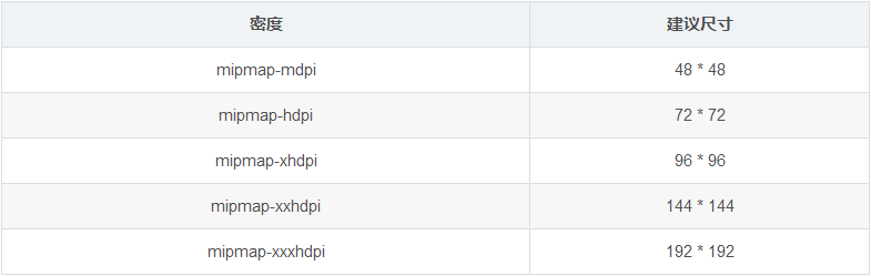 Android drawable微技巧,你不知道的drawable細節 Android,drawable,微技巧