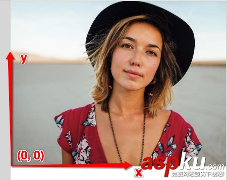 coreimage,人臉識別,ios,demo