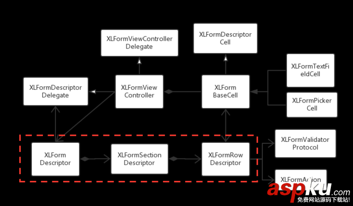 iOS實現自定義表單實例代碼 ios,表單,實現表單提交form,自定義表單