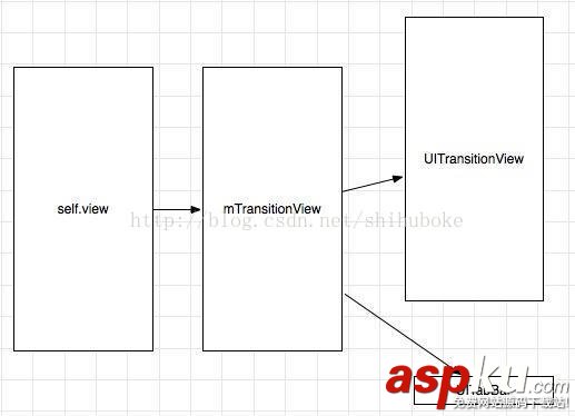 iOS中仿QQ側滑菜單功能 ios,側滑菜單
