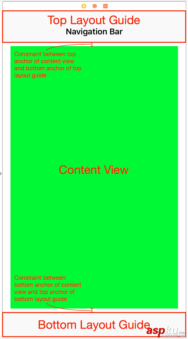 IOS11新特性與兼容適配 IOS11,新特性,兼容,適配