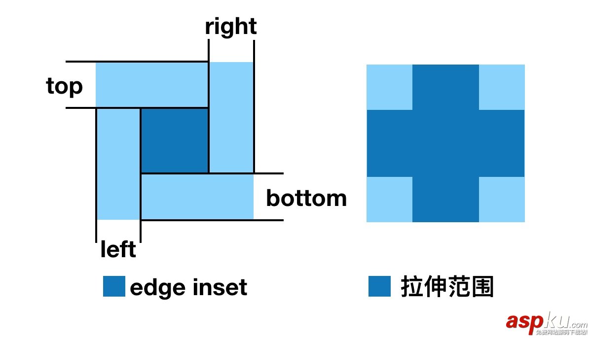 iOS開發(fā),自定義,圖片拉伸