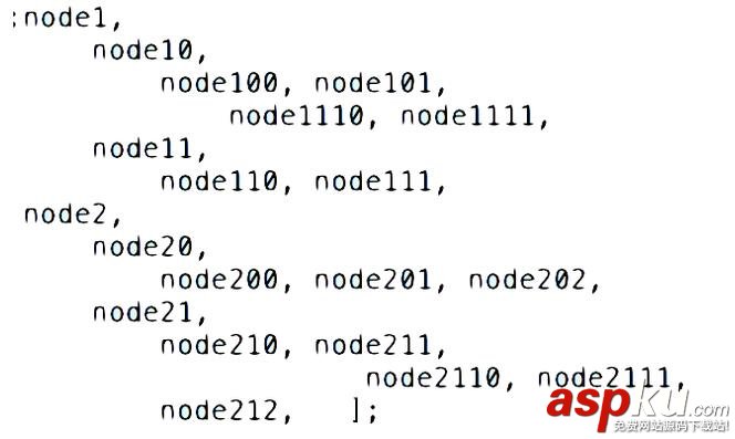 iOS多級列表,iOS列表,iOS三級列表,iOS二級列表
