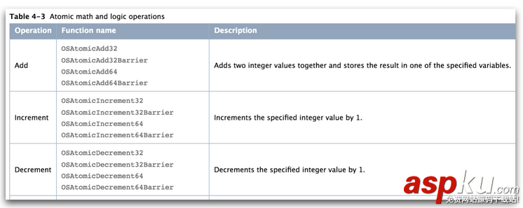ios,多線程安全,多線程,多線程開發