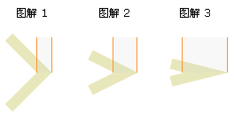 IOS,貝塞爾曲線,貝塞爾曲線詳解,貝塞爾曲線整理