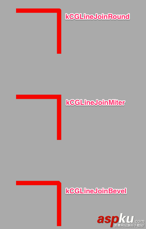 IOS,貝塞爾曲線,貝塞爾曲線詳解,貝塞爾曲線整理