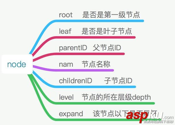 iOS多級列表,iOS列表,iOS三級列表,iOS二級列表