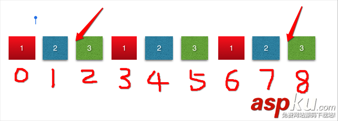 ios無限滾動,collectionview,滾動