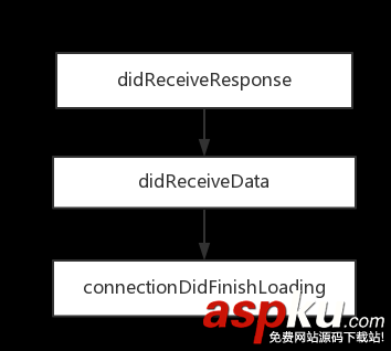 ios開發斷點續傳,ios斷點續傳,ios斷點續傳原理