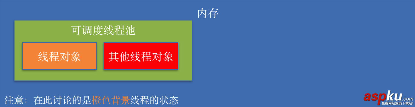 IOS多線程開發之線程的狀態 IOS多線程開發之線程的狀態