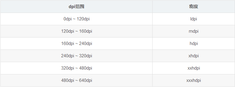 Android drawable微技巧,你不知道的drawable細節 Android,drawable,微技巧