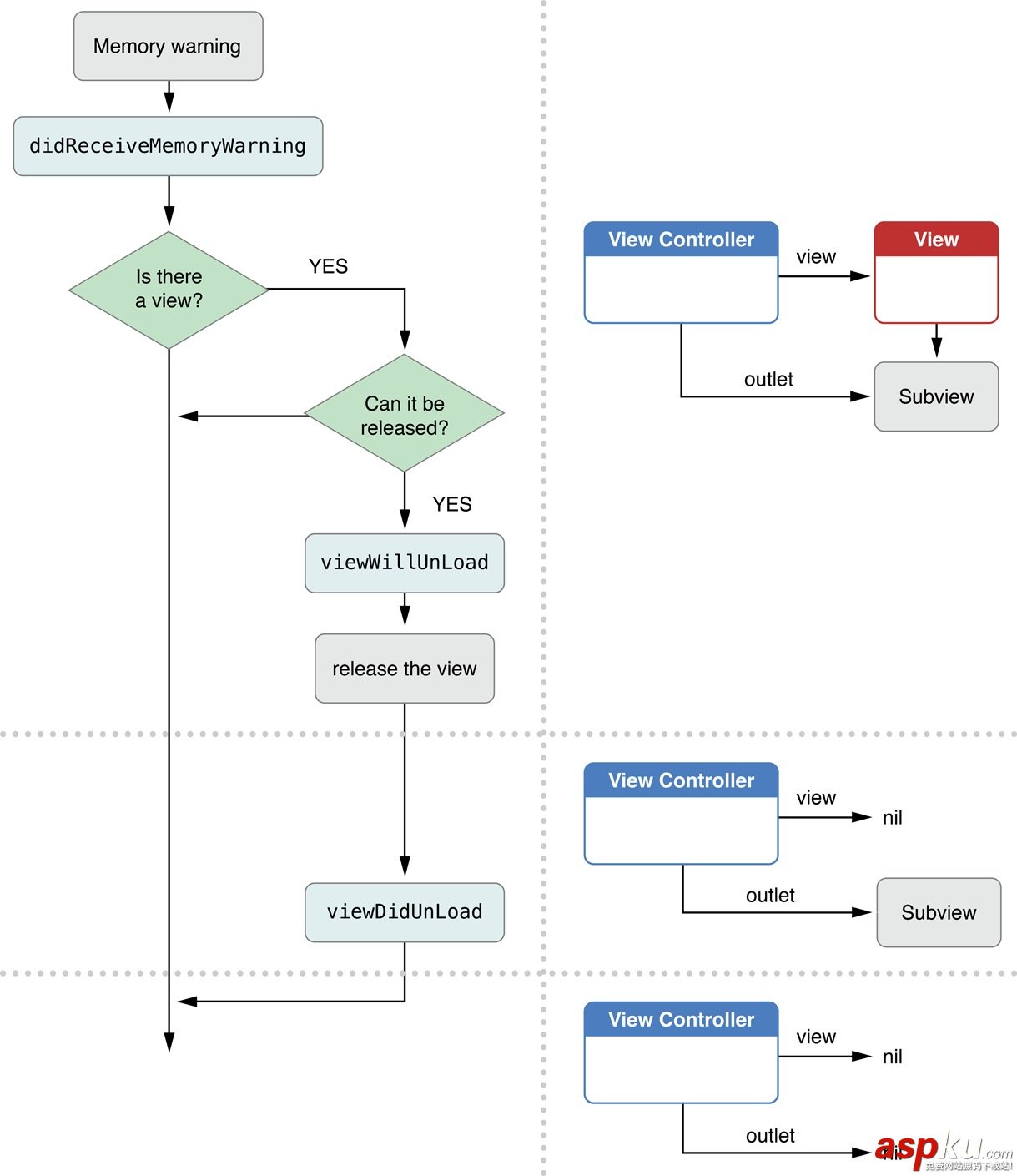 詳解iOS開發中使用storyboard創建導航控制器的方法 詳解iOS開發中使用storyboard創建導航控制器的方法