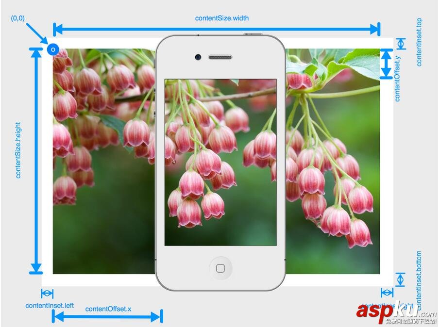 iOS開發,UIScrollView,圖片瀏覽器