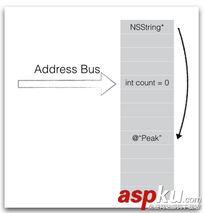 ios,多線程安全,多線程,多線程開發