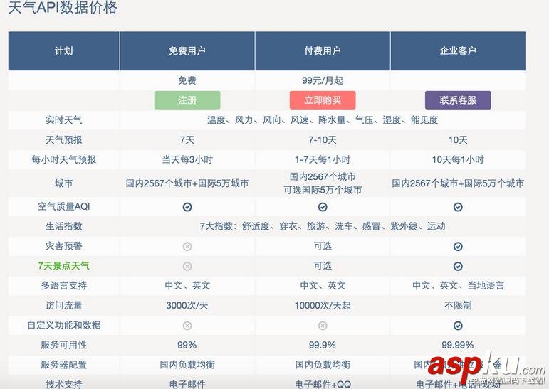 iOS畢業設計天氣預報App,iOS天氣預報App,iOS天氣預報