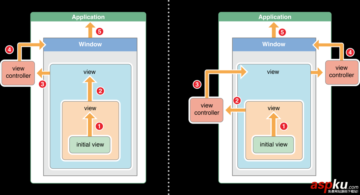 ios,自定義控件,自定義uiview,ios自定義控件開發(fā)