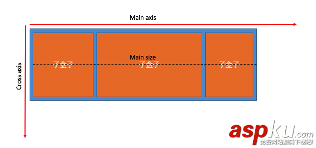 React,Native之FlexBox,Native,FlexBox詳解,FlexBox實例