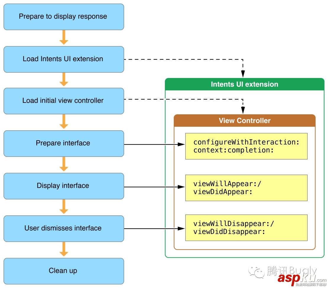 iOS10,SiriKit,QQ,適配