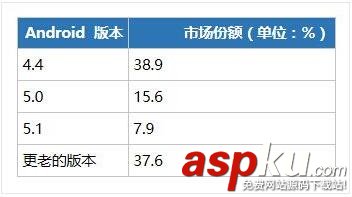 iOS,Android哪個更利于賺錢,iOS環(huán)境適合賺錢,android賺錢