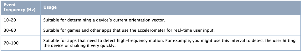 IOS 陀螺儀開發(fā)(CoreMotion框架)實例詳解 IOS,陀螺儀開發(fā),CoreMotion框架,螺旋儀詳解