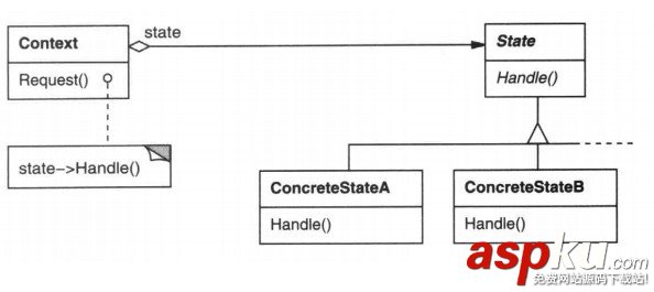 iOS,App,設計模式,State狀態模式