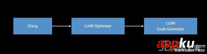 最新ios面試試題以及解決思路分析 ios面試,試題,解決思路