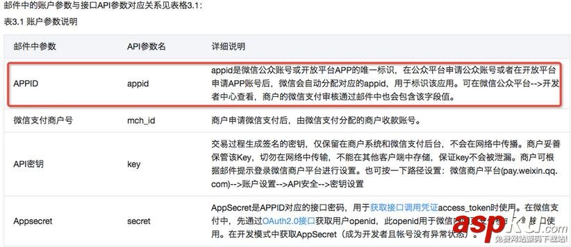 微信支付開(kāi)發(fā),IOS