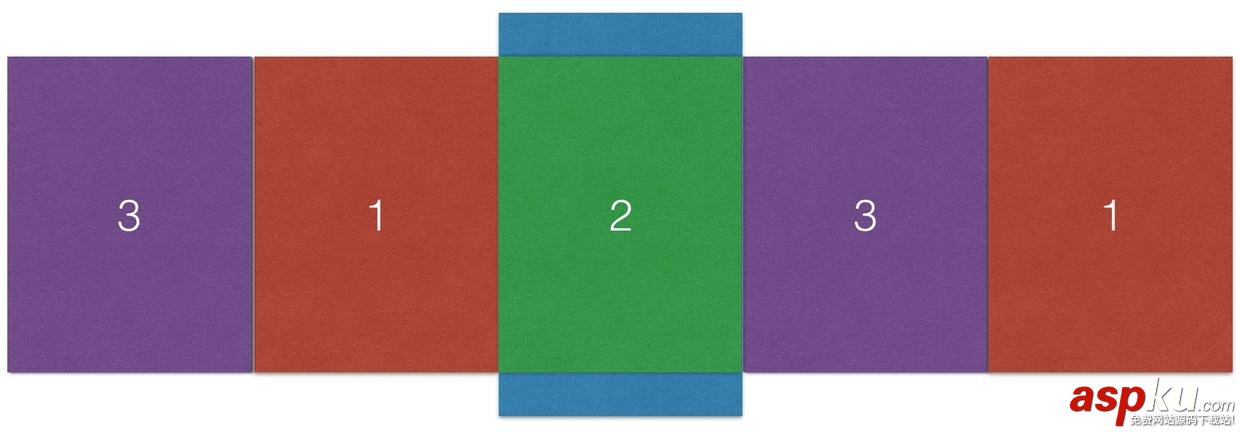 iOS開發之UIScrollView控件詳解 ios,uiscrollview詳解,uiscrollview,ios開發uiscrollview