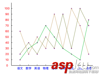 ios,多條折線的折線圖,畫折線圖,ios折線圖繪制demo