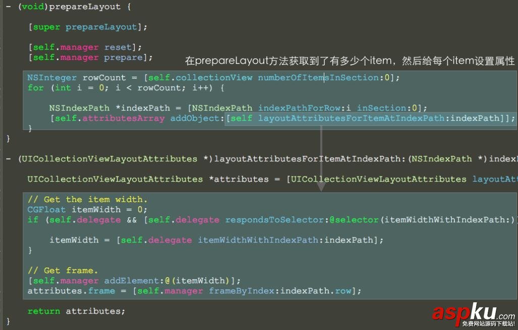 iOS水平方向瀑布流,iOS縱向瀑布流,iOS瀑布流